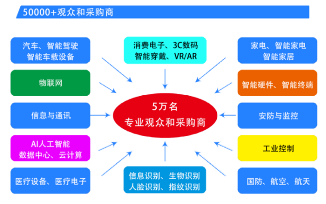 2025第六届深圳国际芯片、模组与应用方案展览会