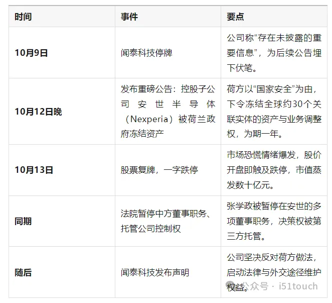 闻泰国庆后的5天惊涛骇浪【停牌-147亿被荷兰冻结-复盘跌停】 一场跨国风暴正在上演