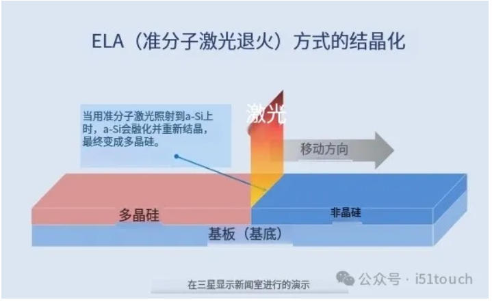 三星显示“反常”出手：8.6代产线也要做 LTPO？苹果 MacBook 或迎变局